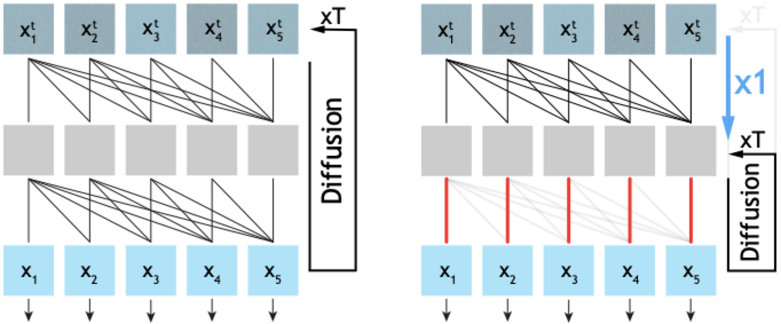 Separable causal diffusion teaser